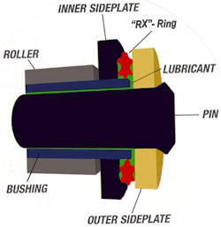 rk-chain-rxring.jpg